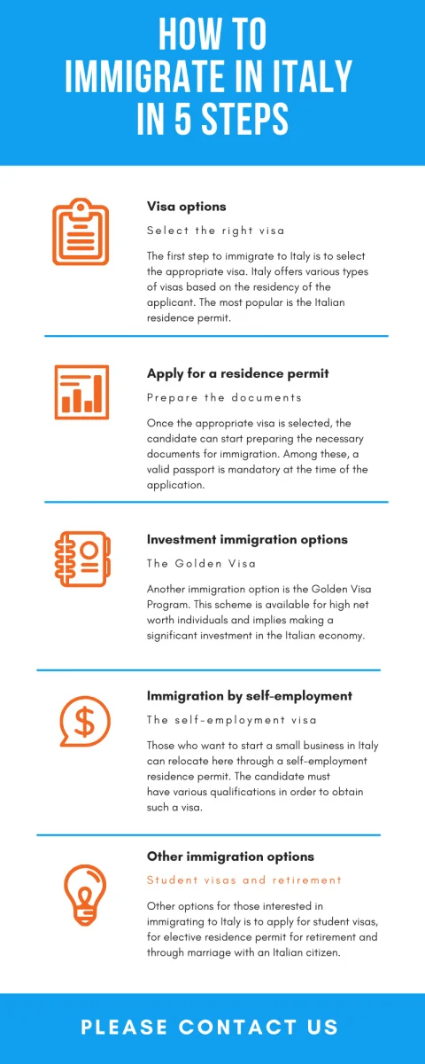 How to immigrate to italy in 5 steps